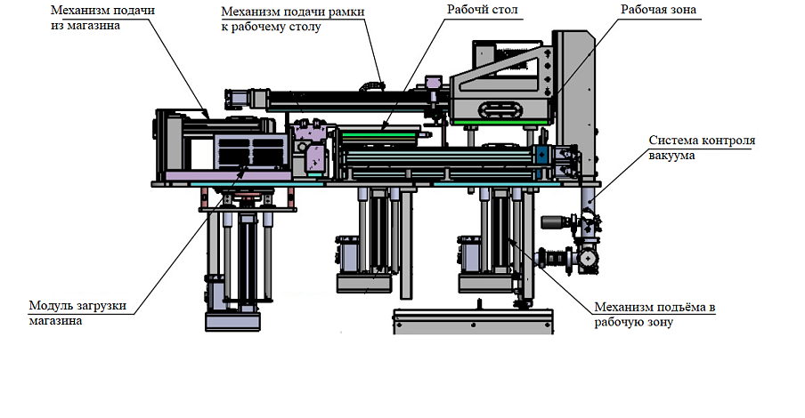 Автоматическая установка плазменной очистки